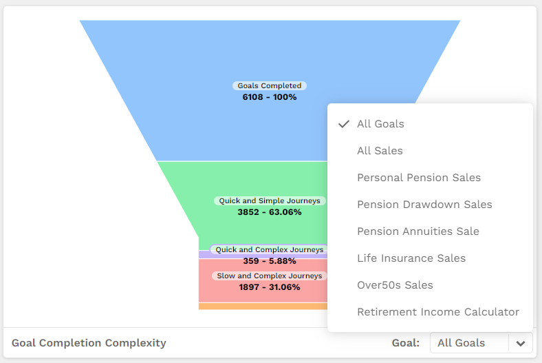 Widget Menu Footer Dropdown