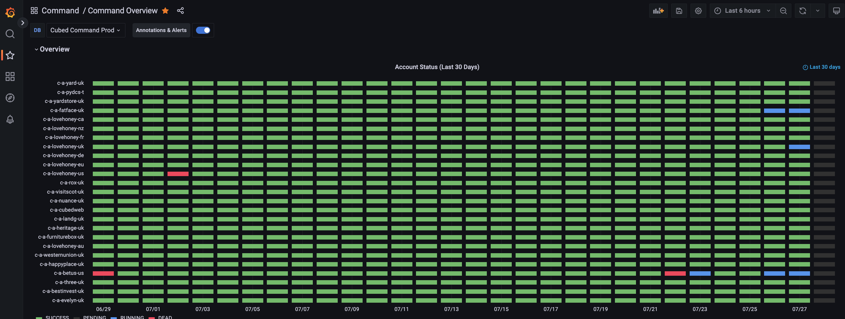 Grafana command Dashboard