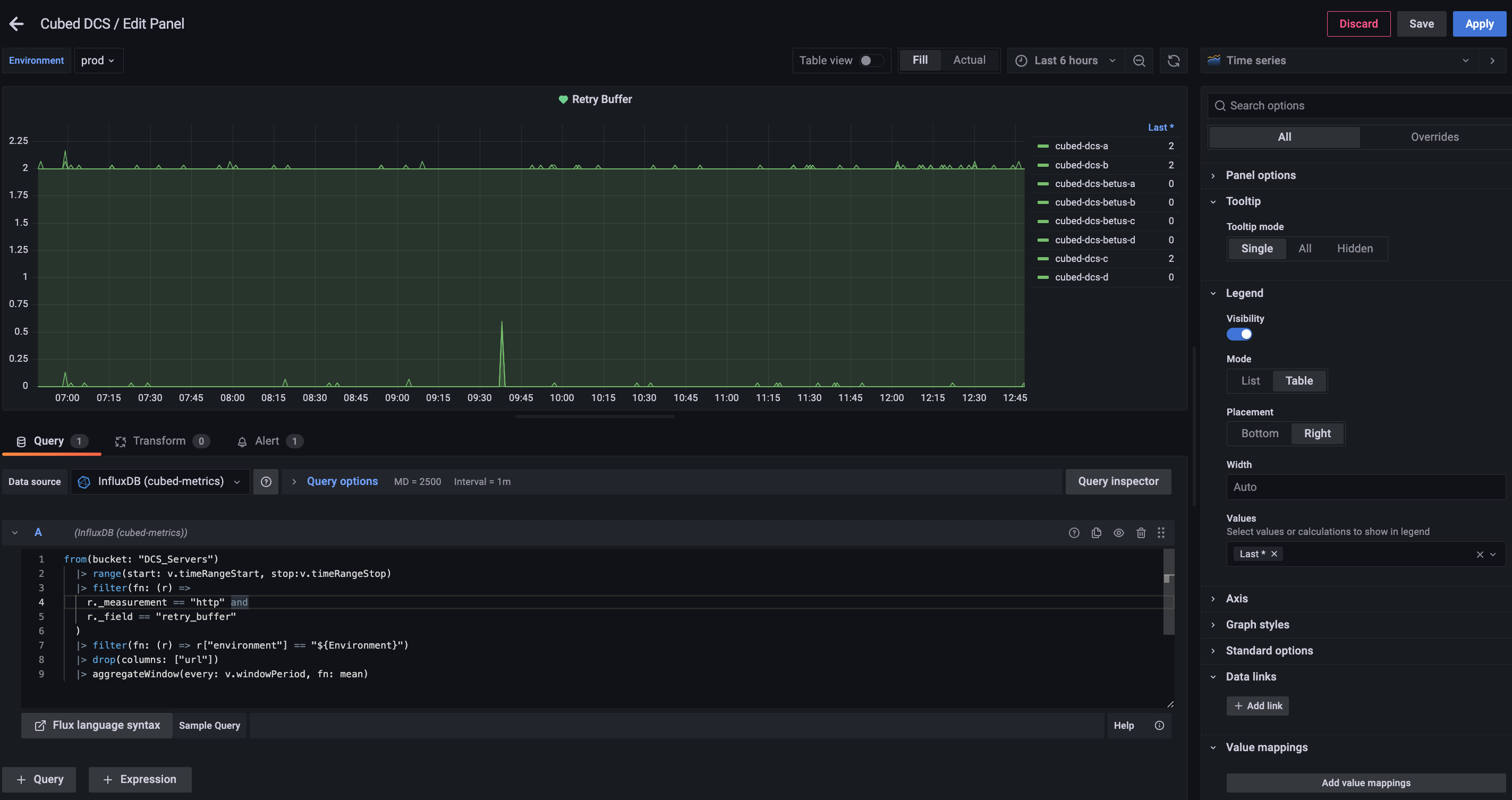 Grafana Adding Graphs