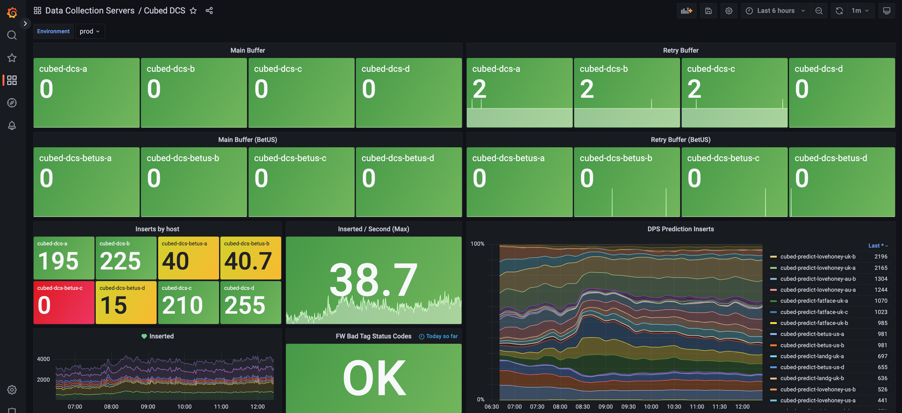 Grafana DCS Dashboard