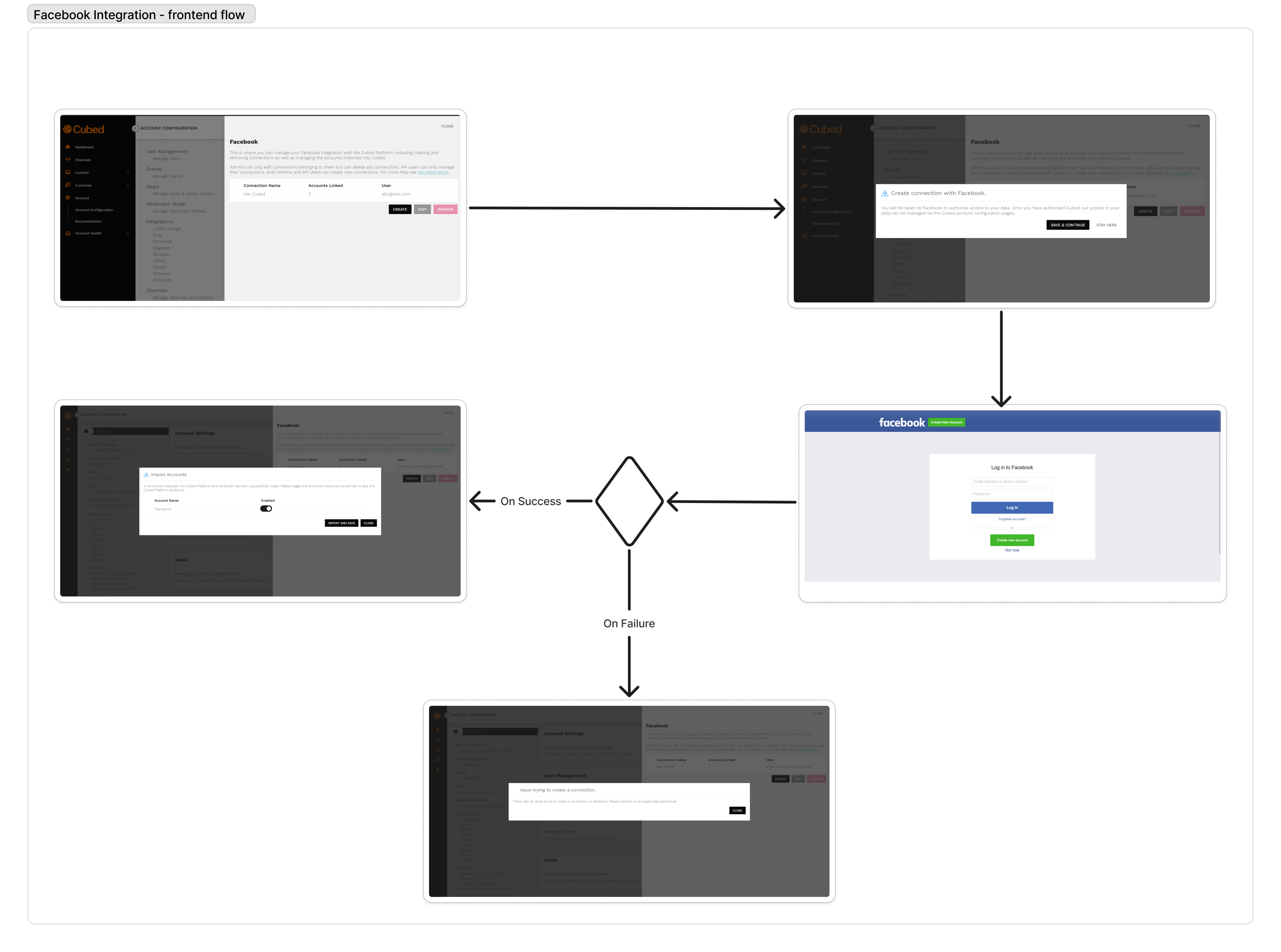 Facebook Integration Frontend Flow