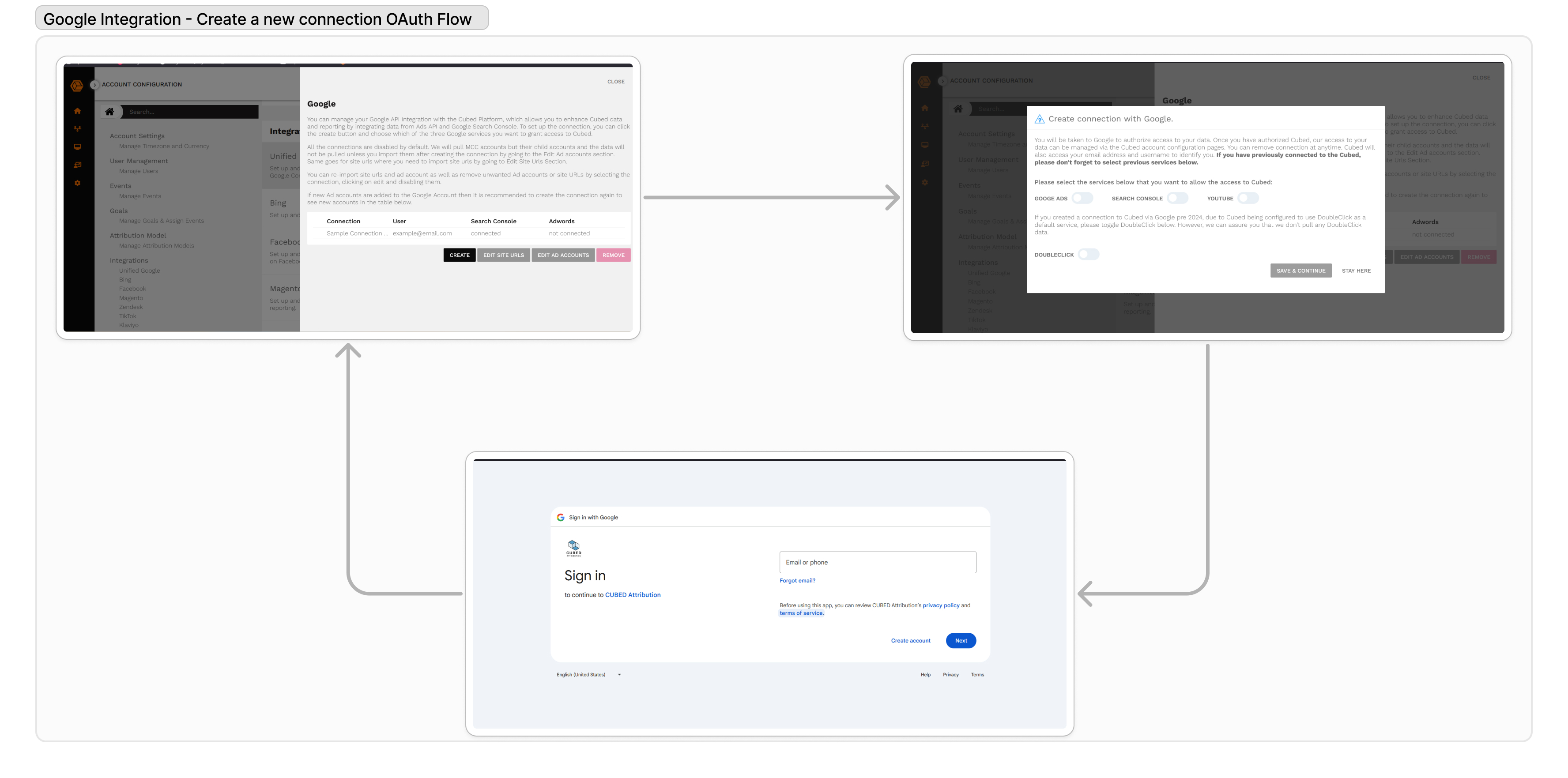 Google Integration Frontend Flow