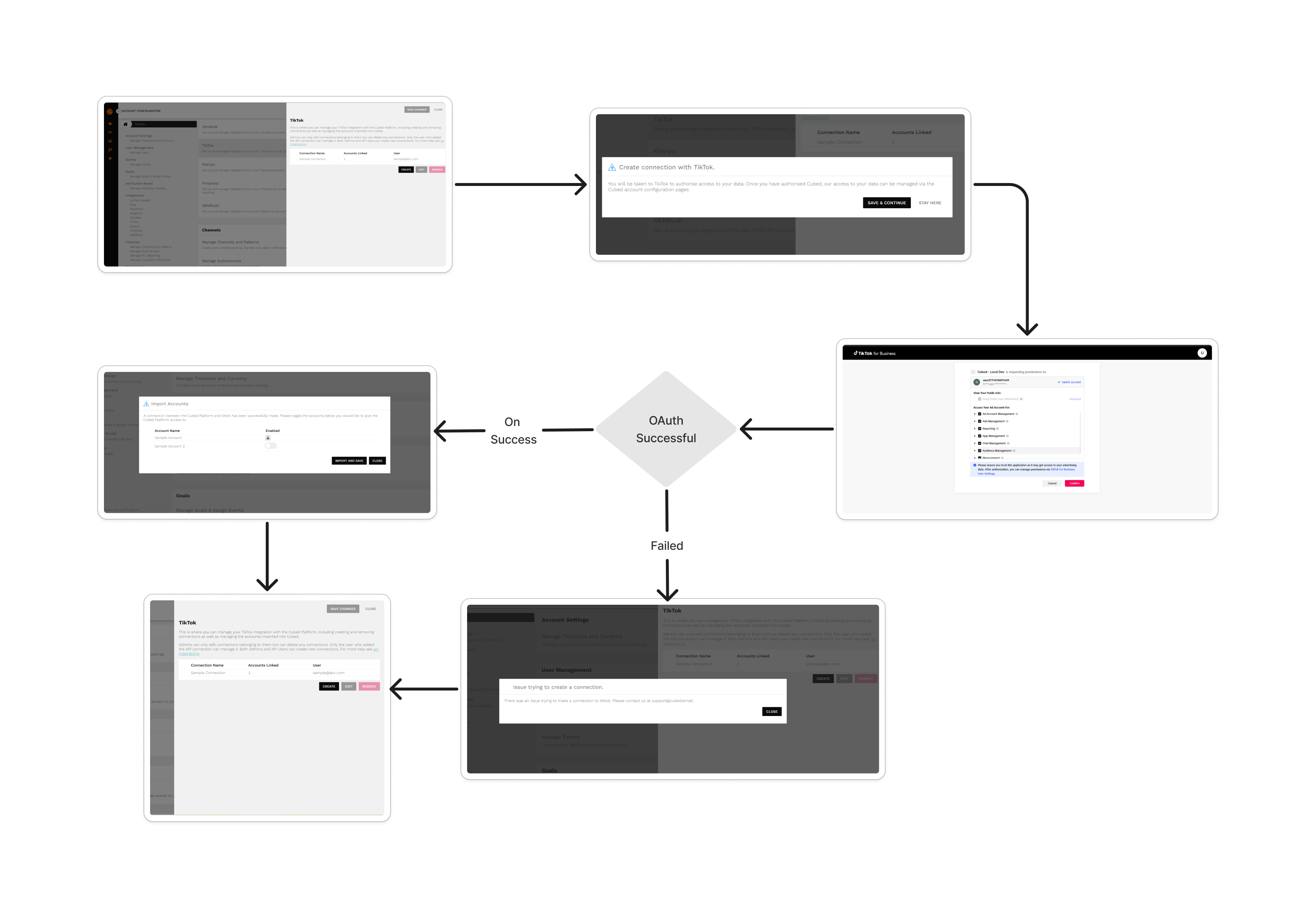 Tiktok Frontend Flow