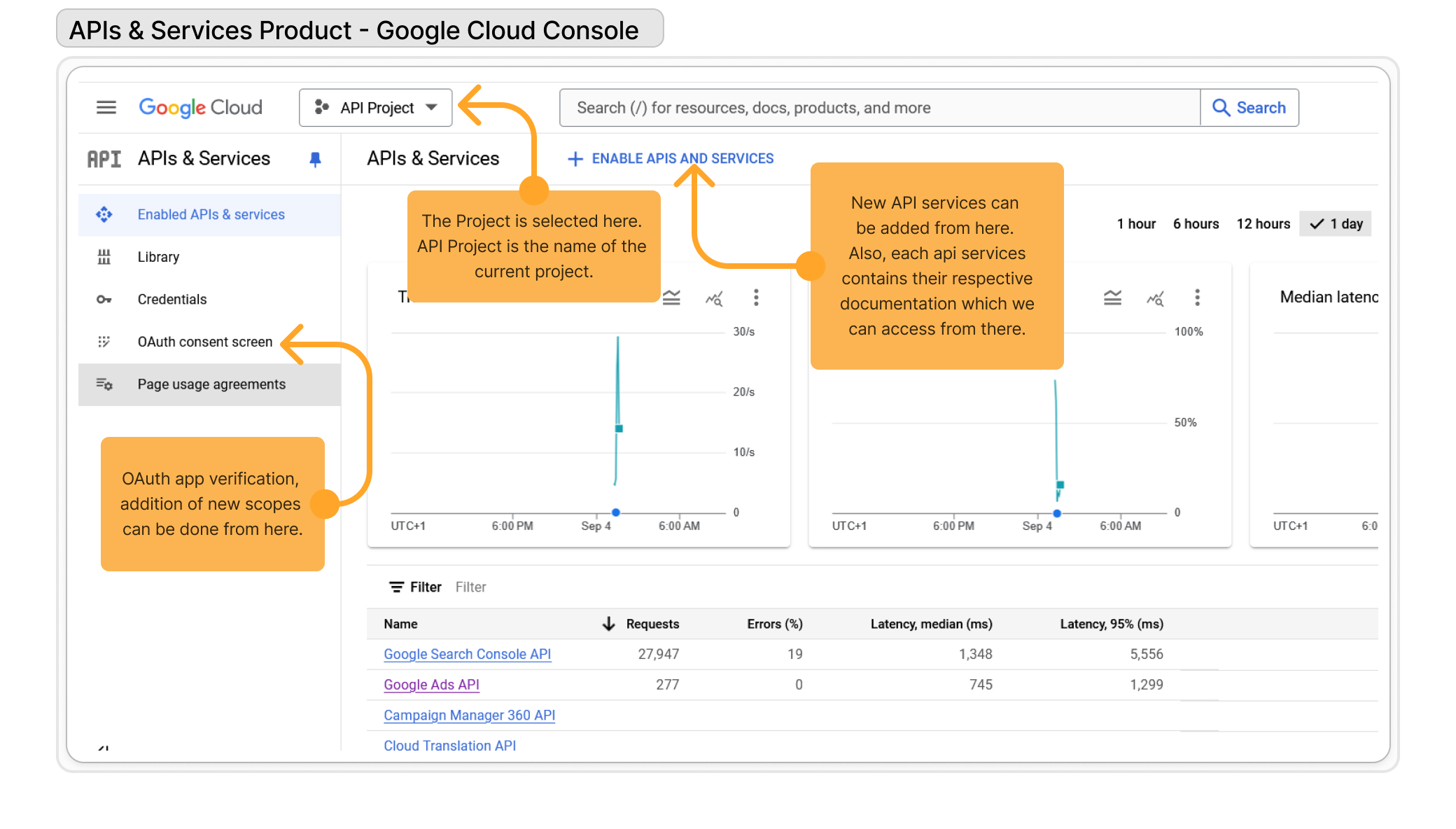 Google Cloud Console